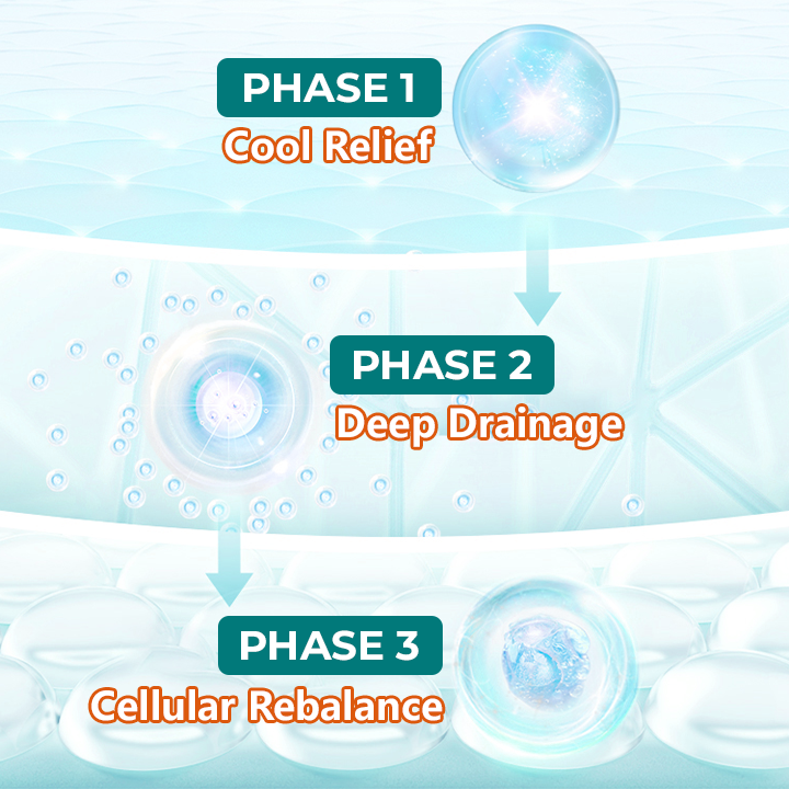 LymphoEase Magnesium Roll-On Relief Cream