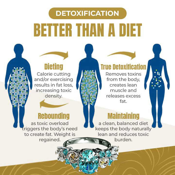 💥Last Day Promotion 80% OFF 🔥Magnetology Moissanite Diamond Ring💖💍