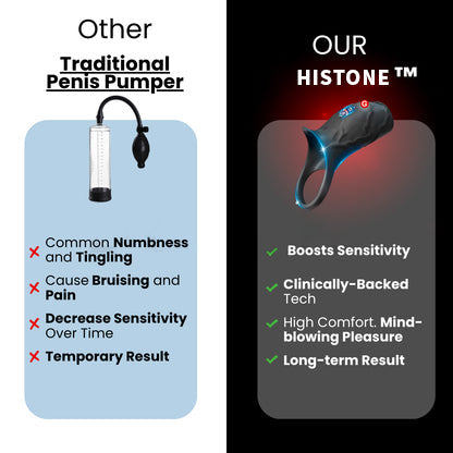 RingDrive Pro-Ten minutes a day to regain your confidence💖