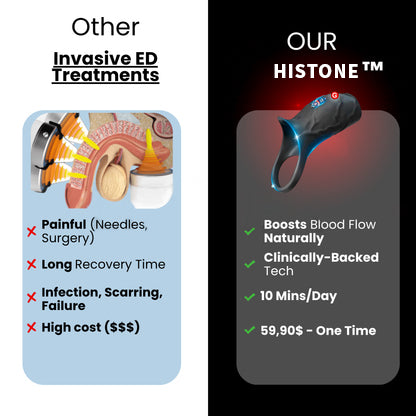 RingDrive Pro-Ten minutes a day to regain your confidence💖