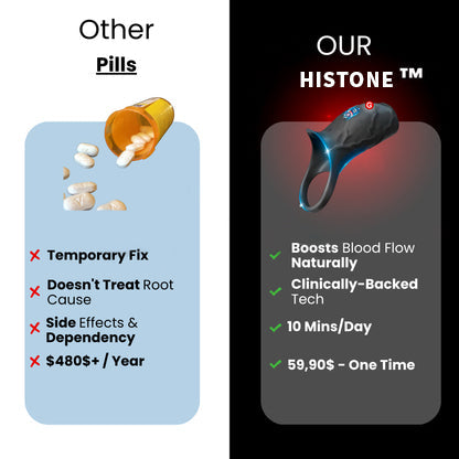 RingDrive Pro-Ten minutes a day to regain your confidence💖