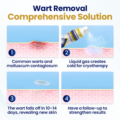 ChillErase Bump Renewal Spray