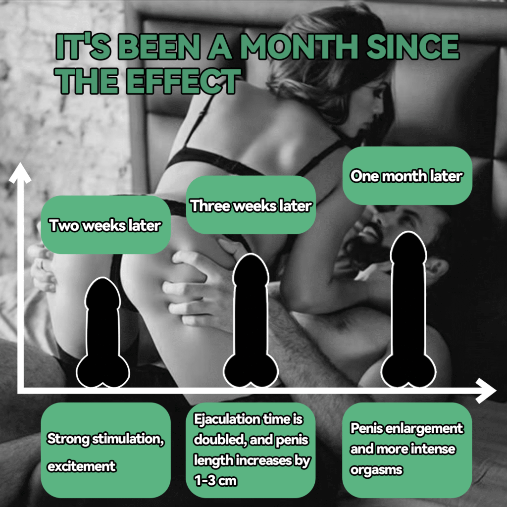 [Effective in one second]Men's Private Care Essential Oil