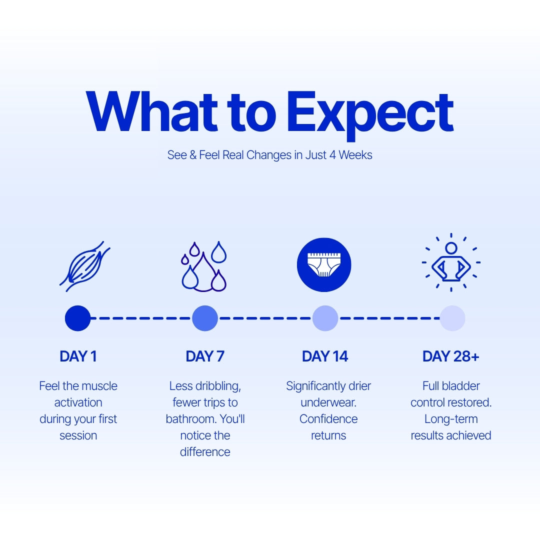 Yagoo® - Pelvic Floor Trainer