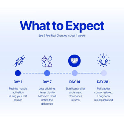 Yagoo® - Pelvic Floor Trainer