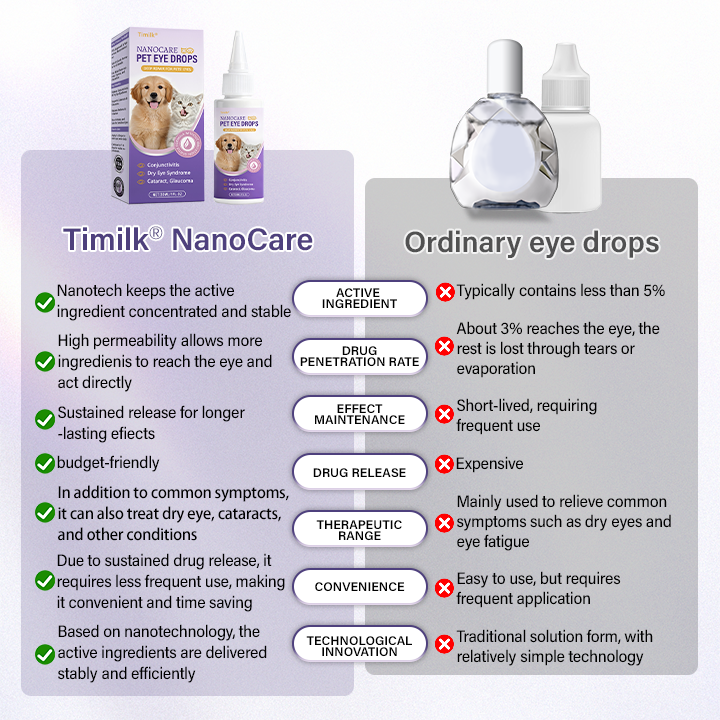NanoCare Pet Eye Drops  👩‍⚕️ FDA Approved | Relieves Conjunctivitis, Dry Eyes, Cataracts & Keratitis 🐶🐱