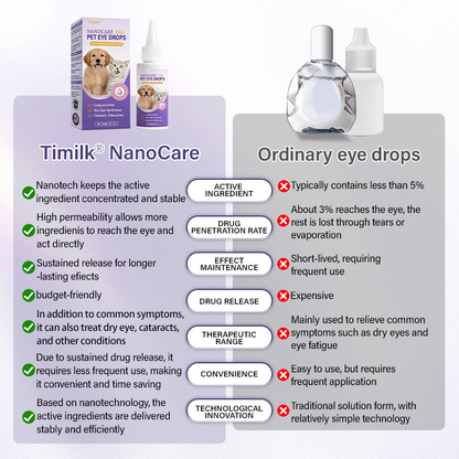 NanoCare Pet Eye Drops  👩‍⚕️ FDA Approved | Relieves Conjunctivitis, Dry Eyes, Cataracts & Keratitis 🐶🐱