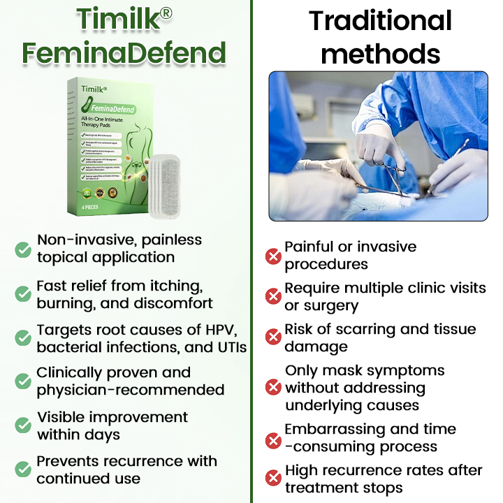 FeminaDefend All-In-One Intimate Therapy Pads