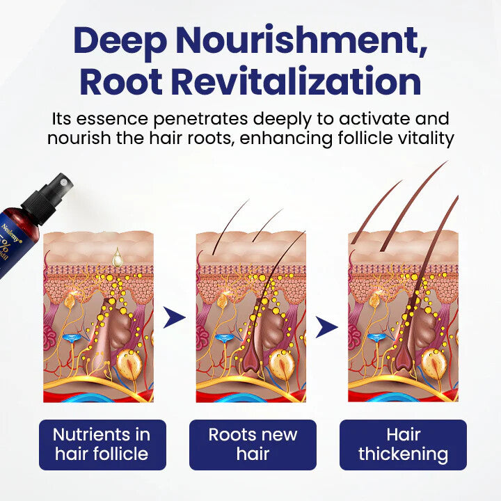 Maximum Strength 5% Minoxidil Fast-Action Hair Growth Serum