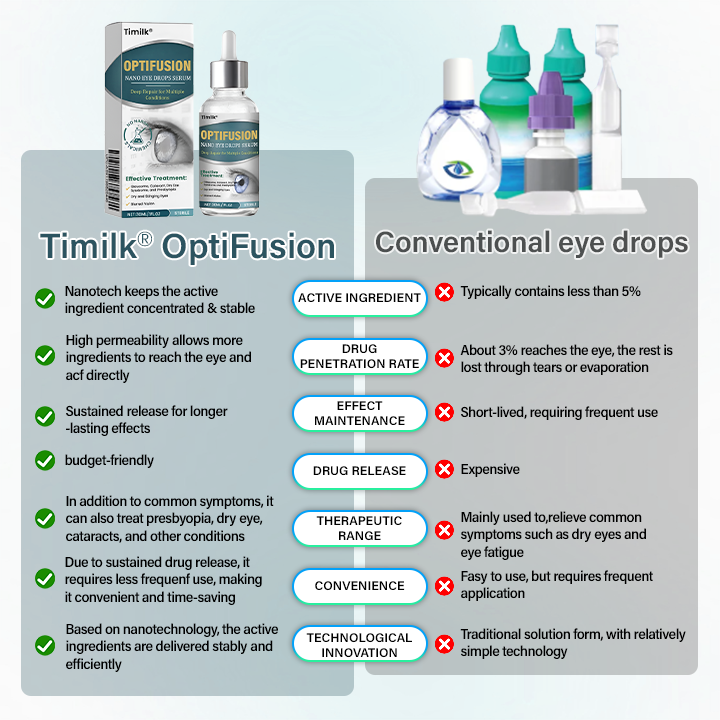 OptiFusion Nano Eye Drops Serum