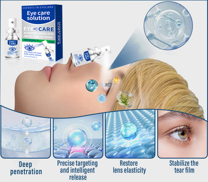 👩‍⚕️Nano Eye Drops Spray is developed by ophthalmologists and is backed by practical results.