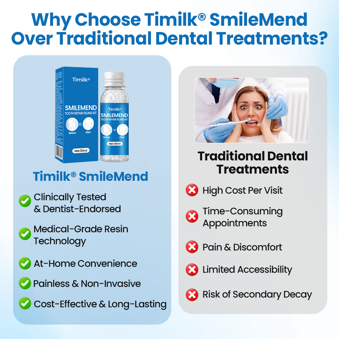 🔥Last day:50% off🔥 SmileMend Tooth Repair Filling Kit