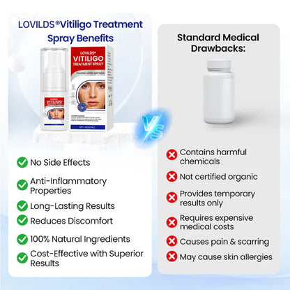 ✅Official Store | Vitiligo Treatment Spray