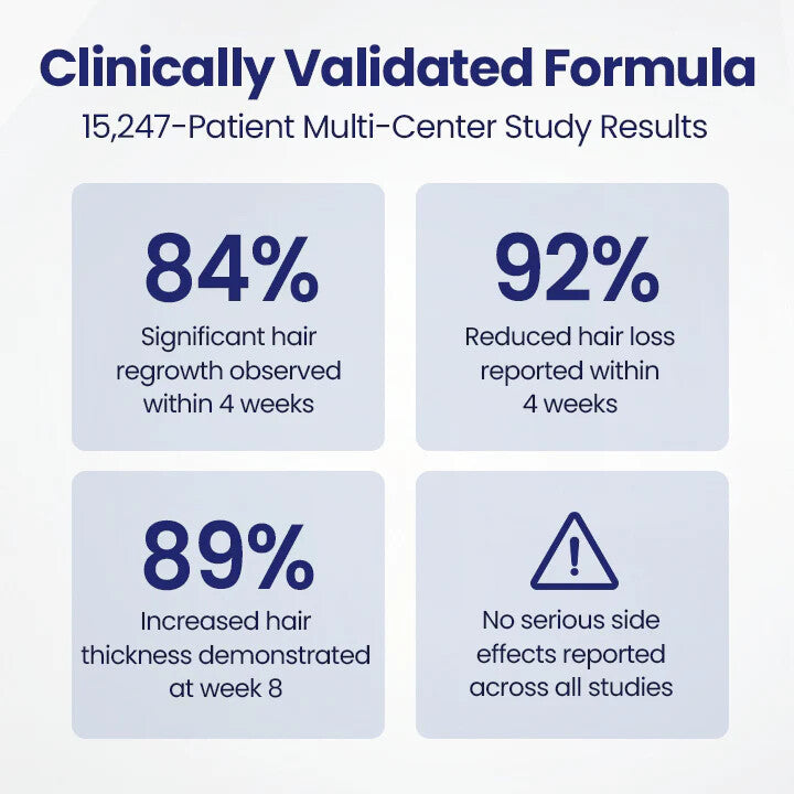 Maximum Strength 5% Minoxidil Fast-Action Hair Growth Serum