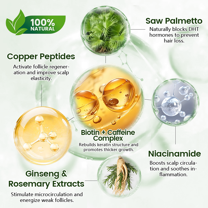 Follicure BioGrow Hair Restoration Spray ( Reawaken Your Roots. Regrow Naturally. ✨ Clinically Proven Hair Regrowth Within 4 Weeks ✨)