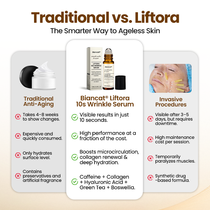 Liftora 10s Wrinkle Serum