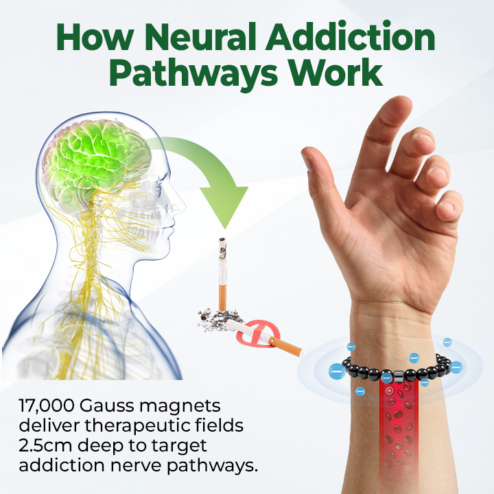 AntiSmoke Bracelet🔥Quit Smoking Naturally & Breathe Easier🔋