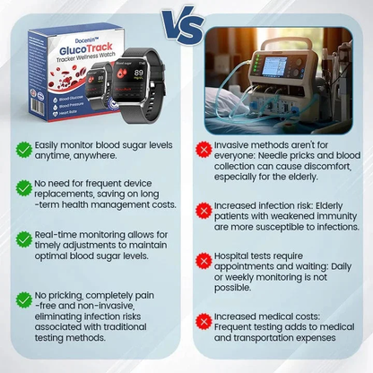 SmartGluco Tracker Wellness Watch