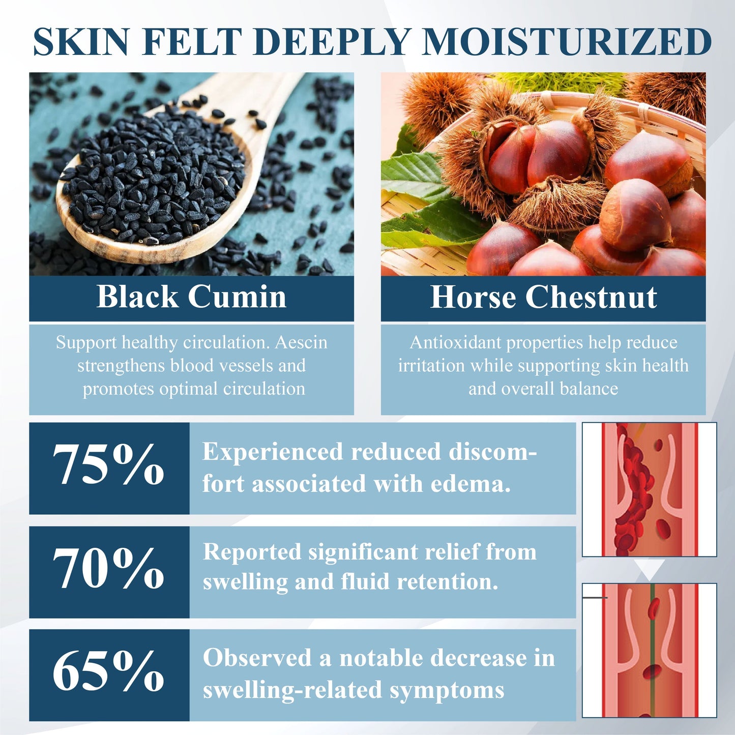 Black Cumin Edema Soothing Herbal Cream -👩‍⚕️Doctor-Endorsed Herbal Formula