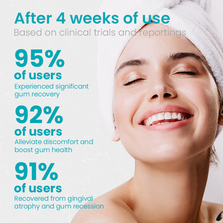 Gum Shield Therapy Gel