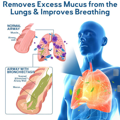 DoubleNano COPD Relief Patch (💝 Cough, wheezing, shortness of breath, sputum, stuffy nose, bronchitis, bronchitis, allergy symptoms, lung discomfort🫁)